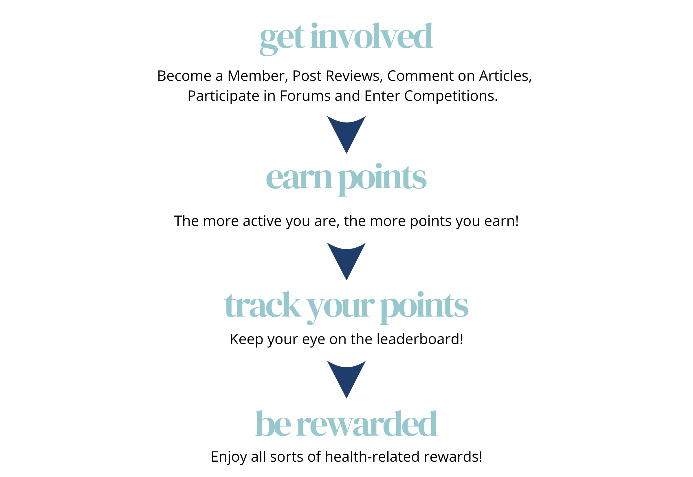 steps to take to earn rewards